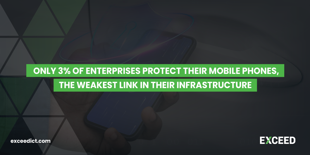 Only 3% of Enterprises protect their Mobile Phones, the weakest link in their infrastructure during Cyber Pandemic