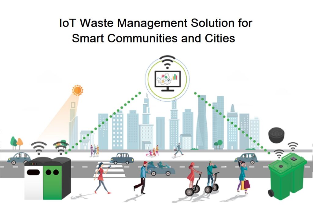 Waste Intelligence Solutions For Smart Cities - Exceed ICT