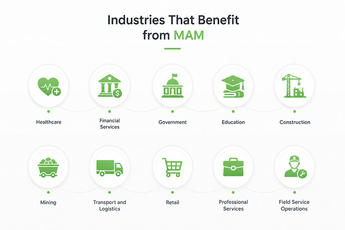 Benefit from MAM