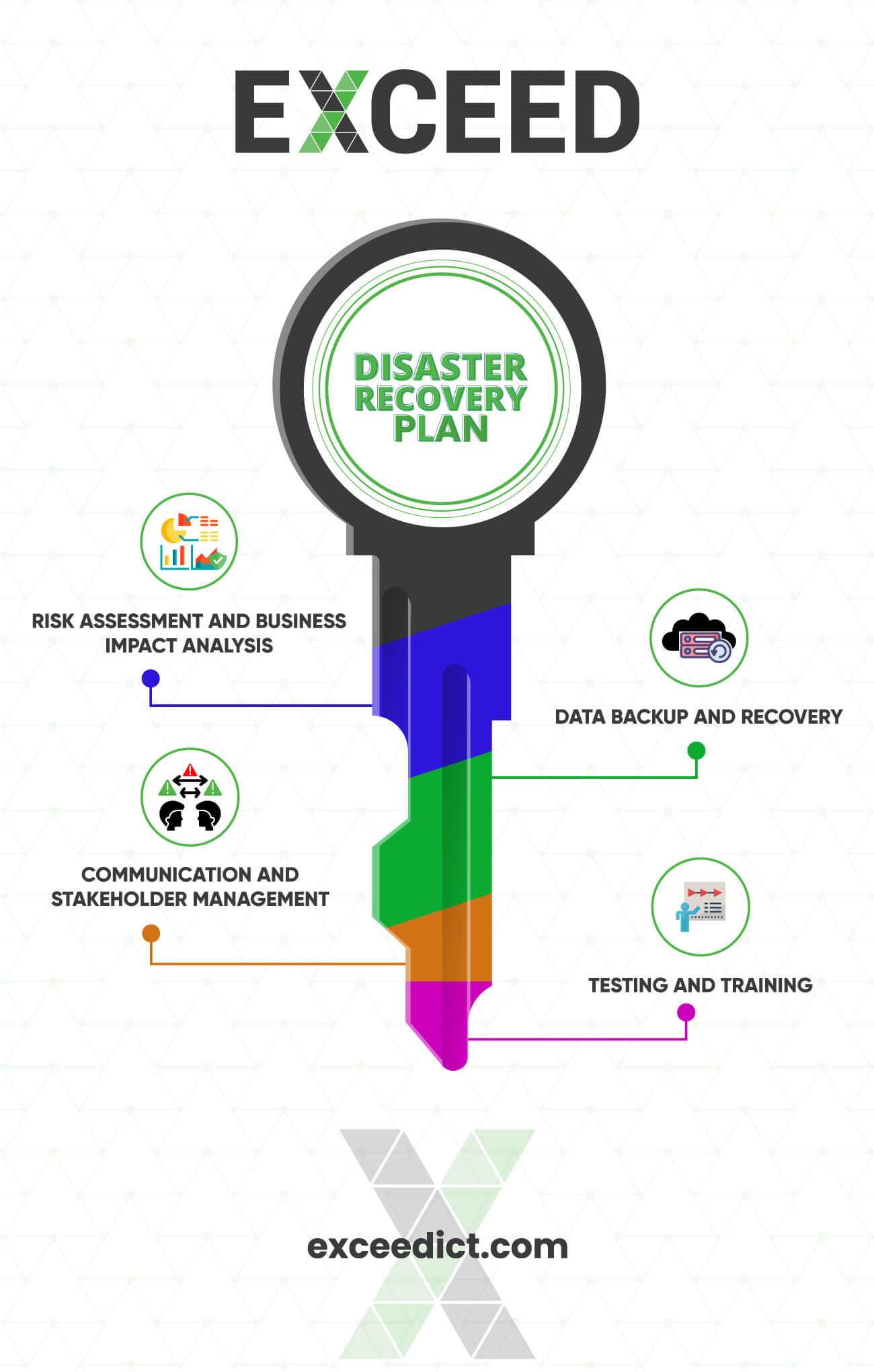 Key Components of a Disaster Recovery Plan