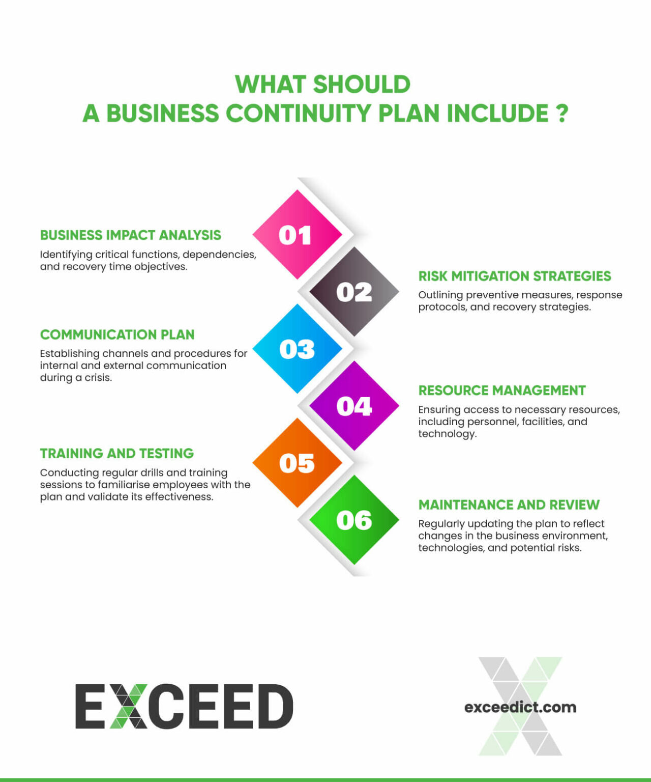 what-is-business-continuity-planning-importance-risk-assessment