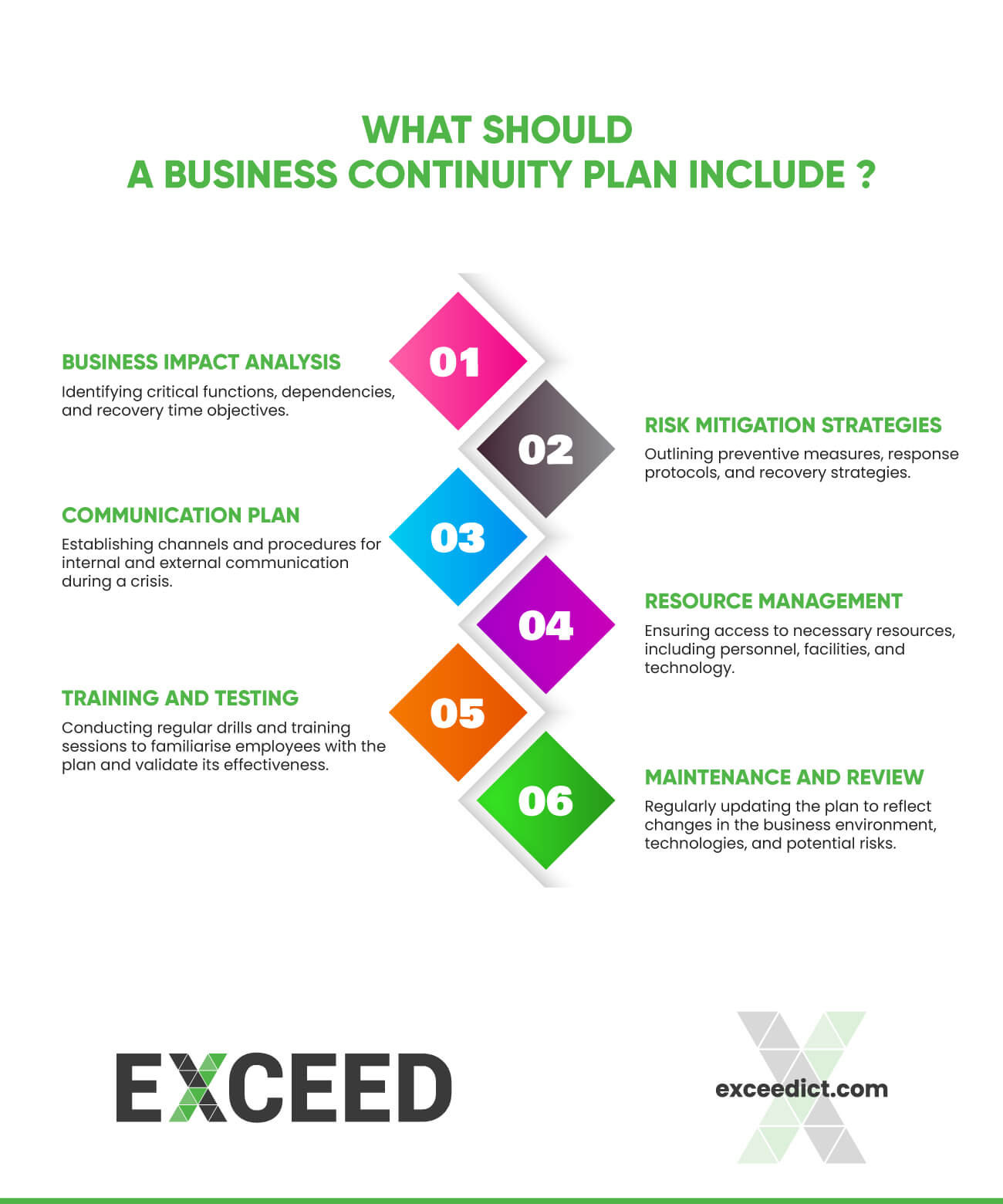 Busines Continuity plan