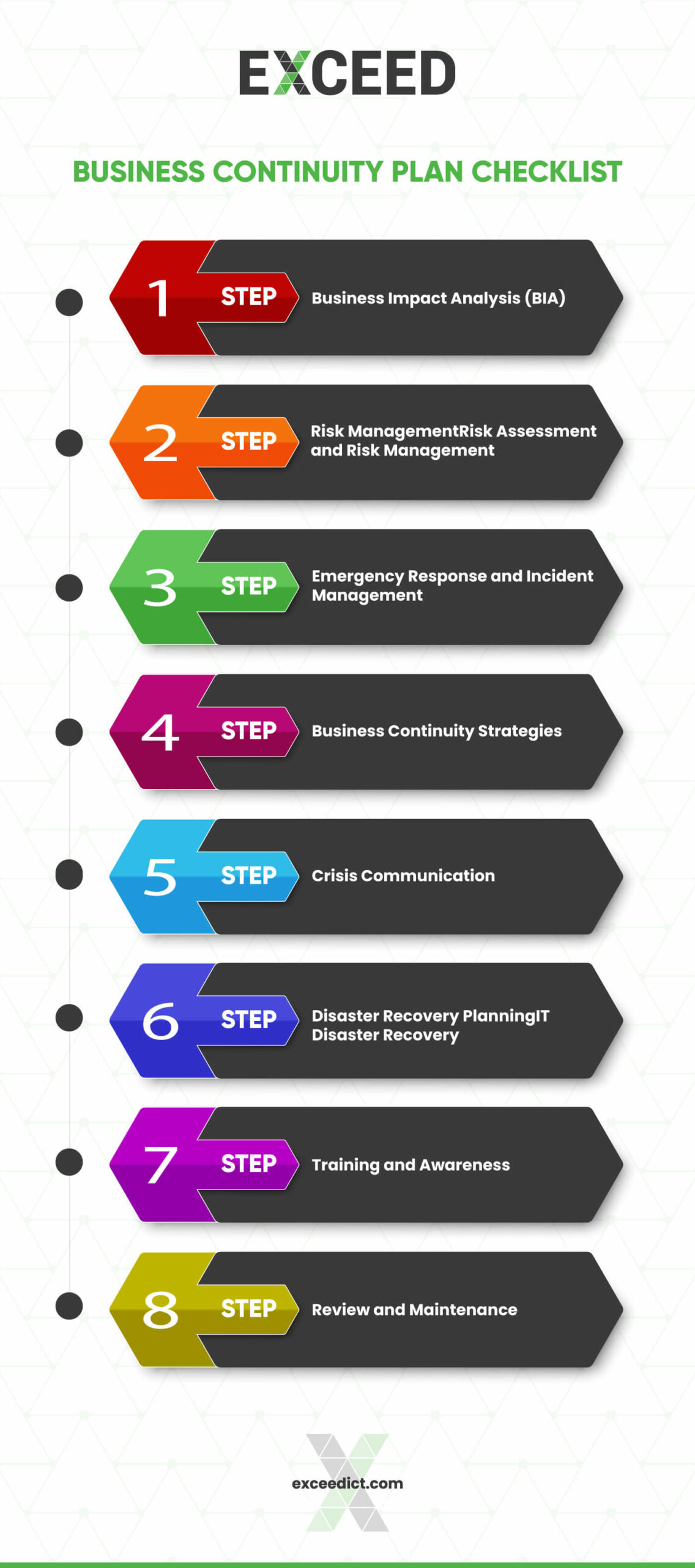 A business continuity plan checklist