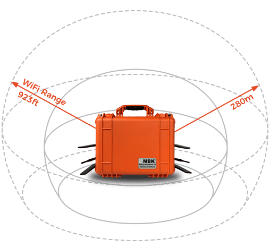 Network Disaster Recovery Kit | Safeguard of Your Business