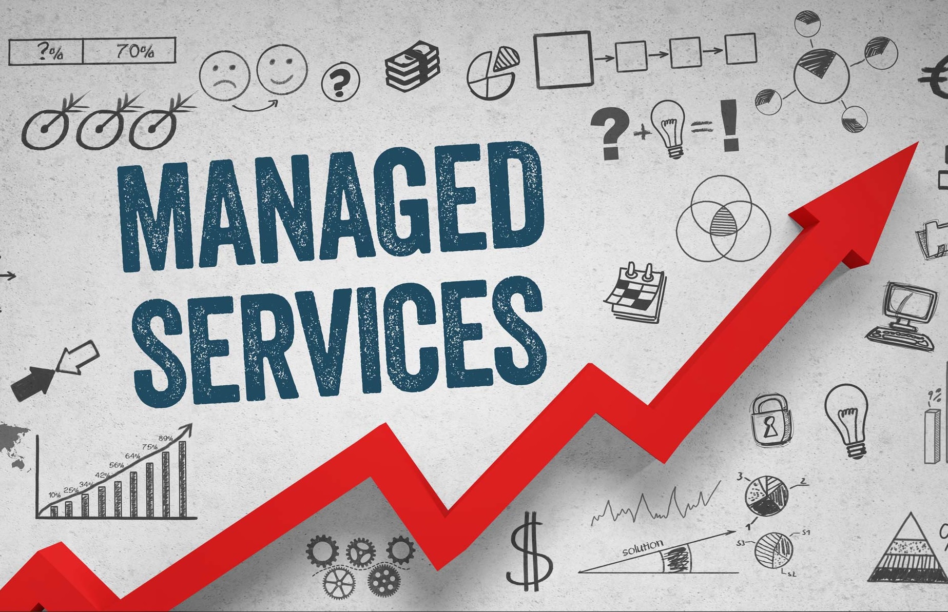 Telstra Mobility Managed Services