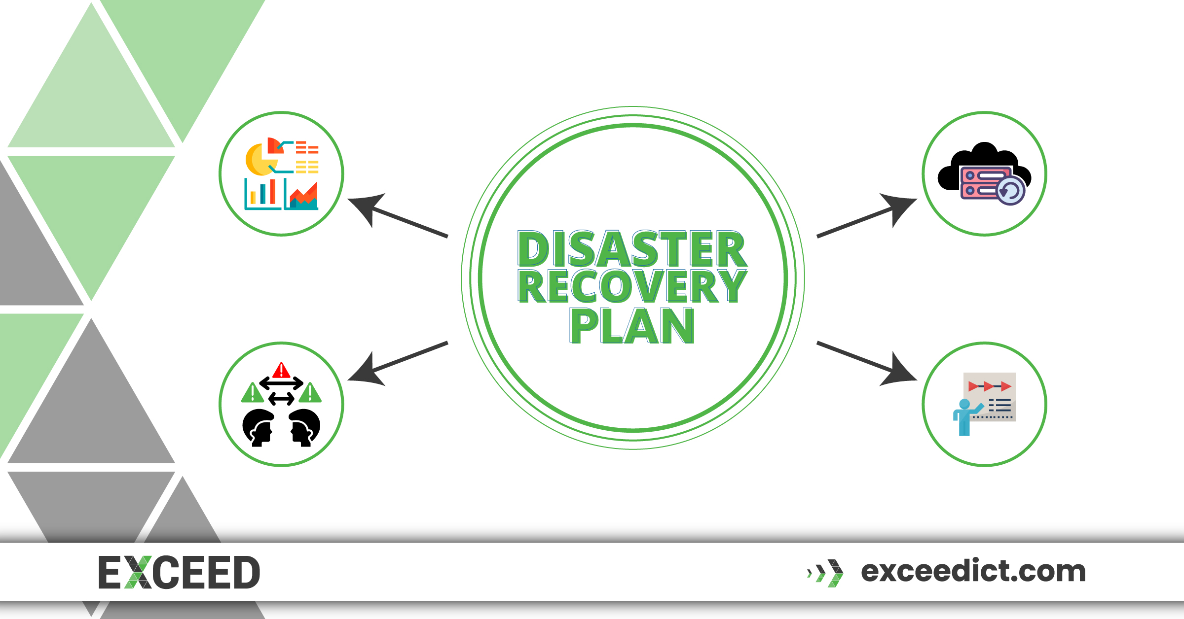 4 components of a disaster recovery plan to prepare for a crisis