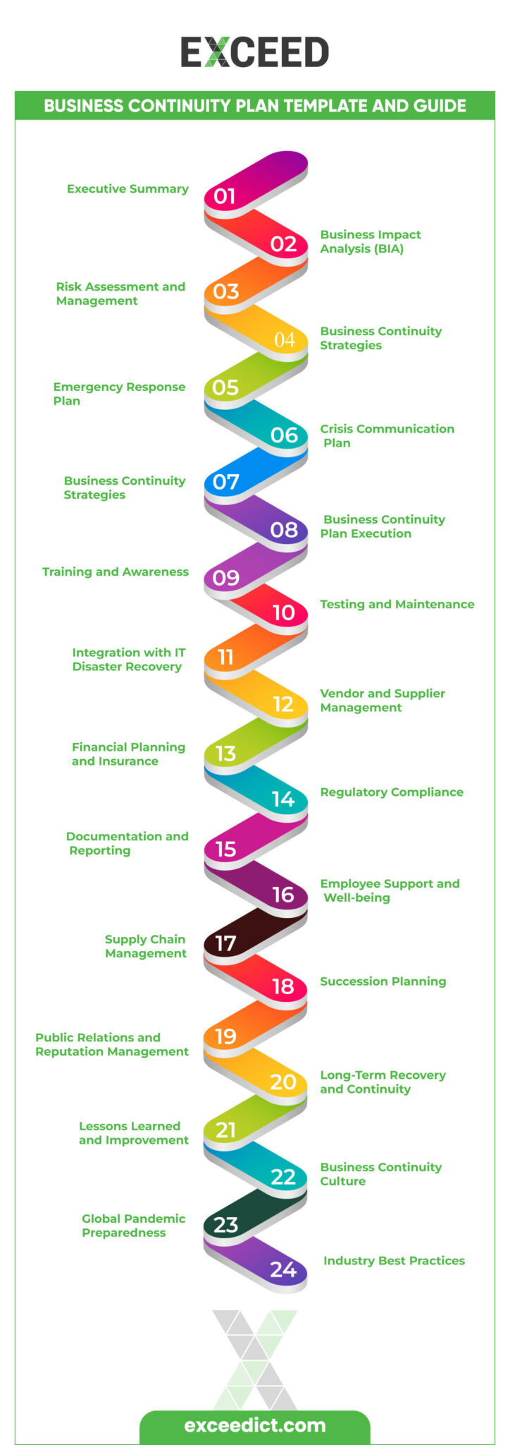 Business Continuity Plan Template and Guide - EXCEED ICT