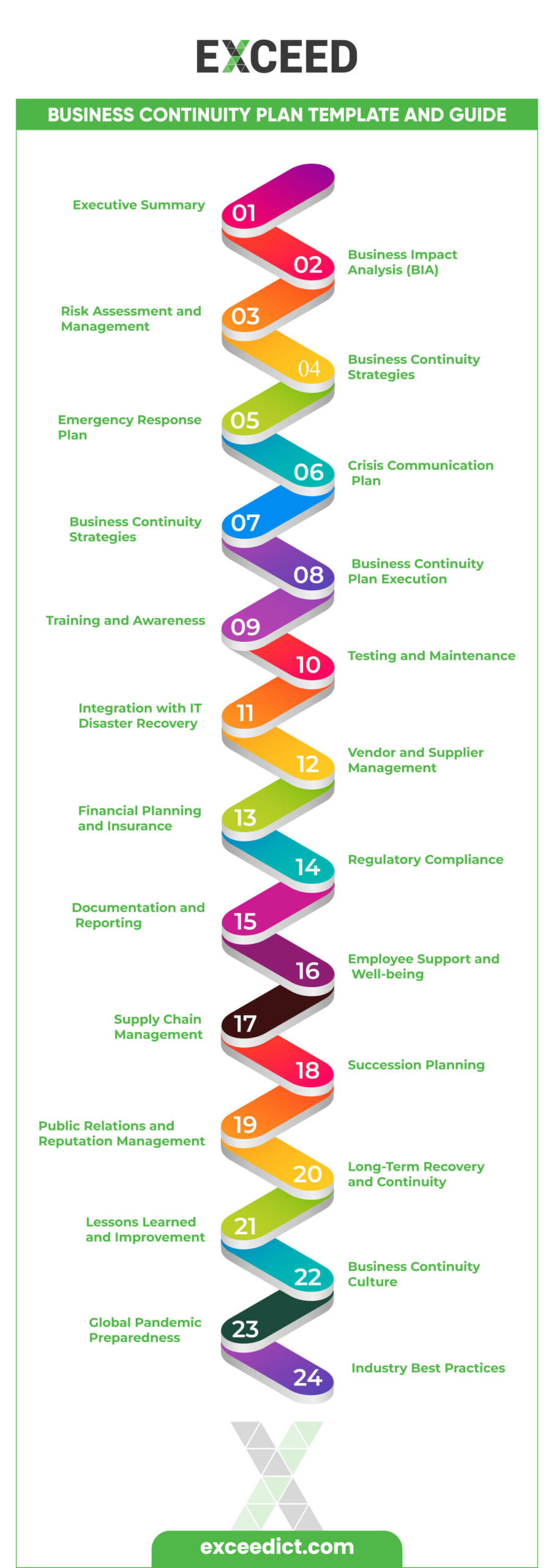 Business Continuity Plan Template and Guide