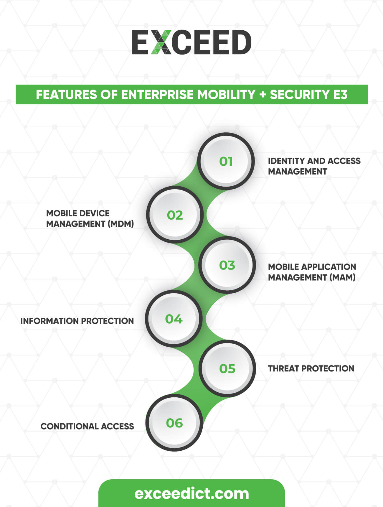Enterprise Mobility Security e3