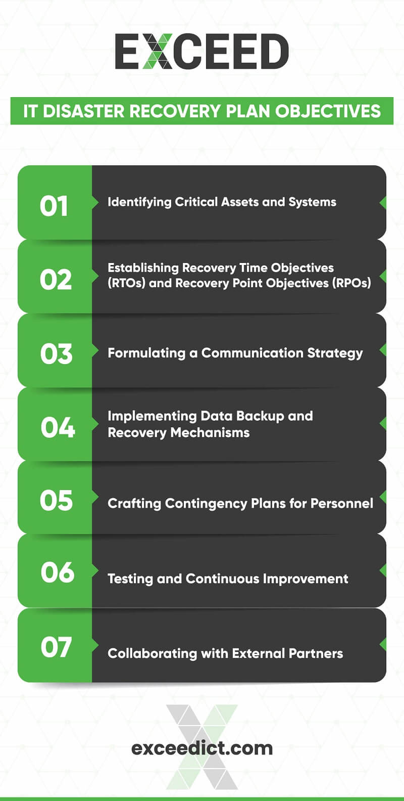 IT Disaster Recovery Plan Objectives