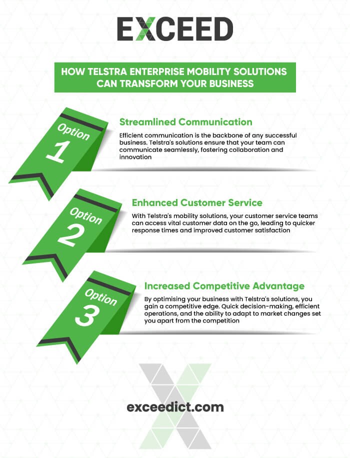 Telstra Enterprise Mobility solution