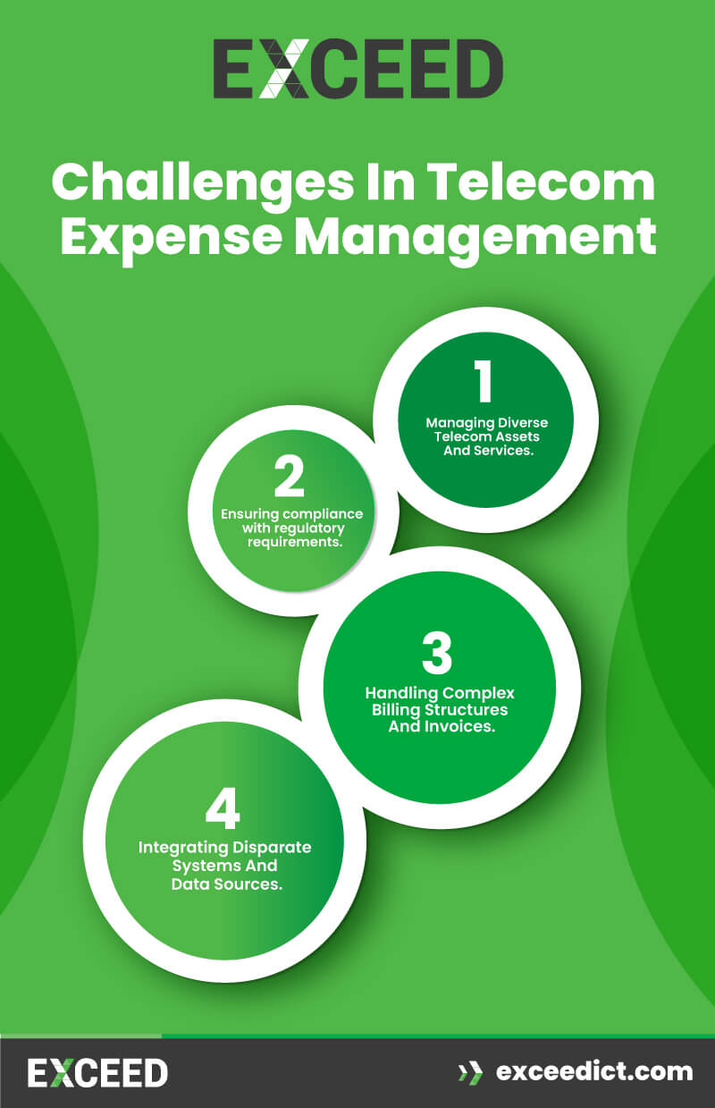 Challenges in Telecom Expense Management