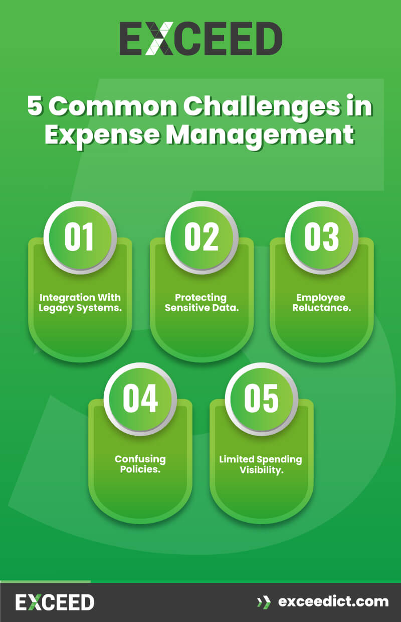 Common Challenges in Expense Management