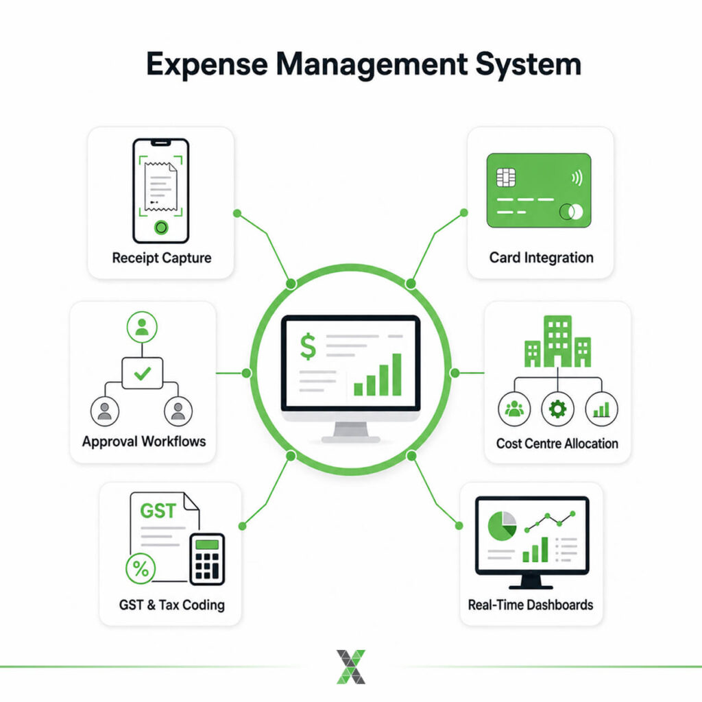 What Are Expense Management Solutions