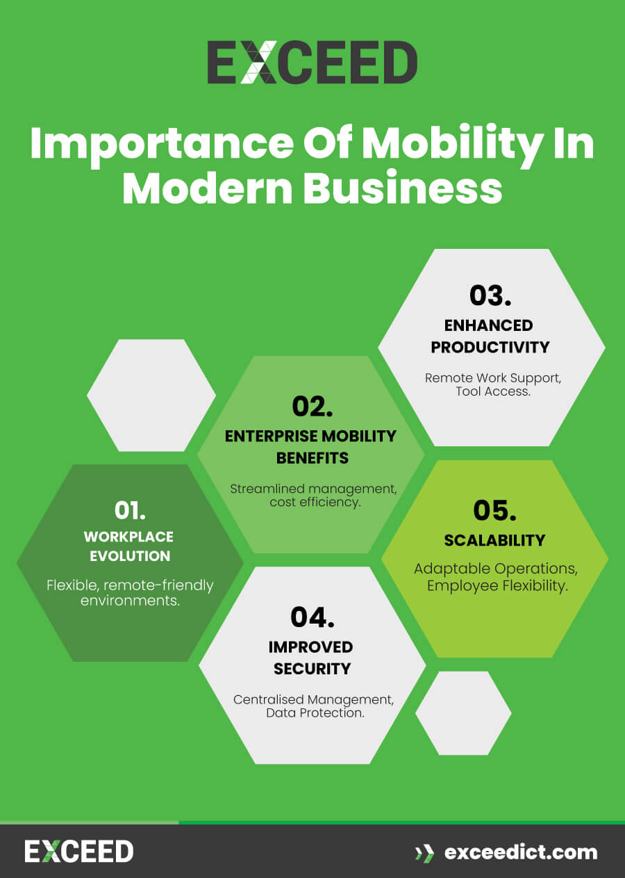 Importance of Mobility in Modern Business