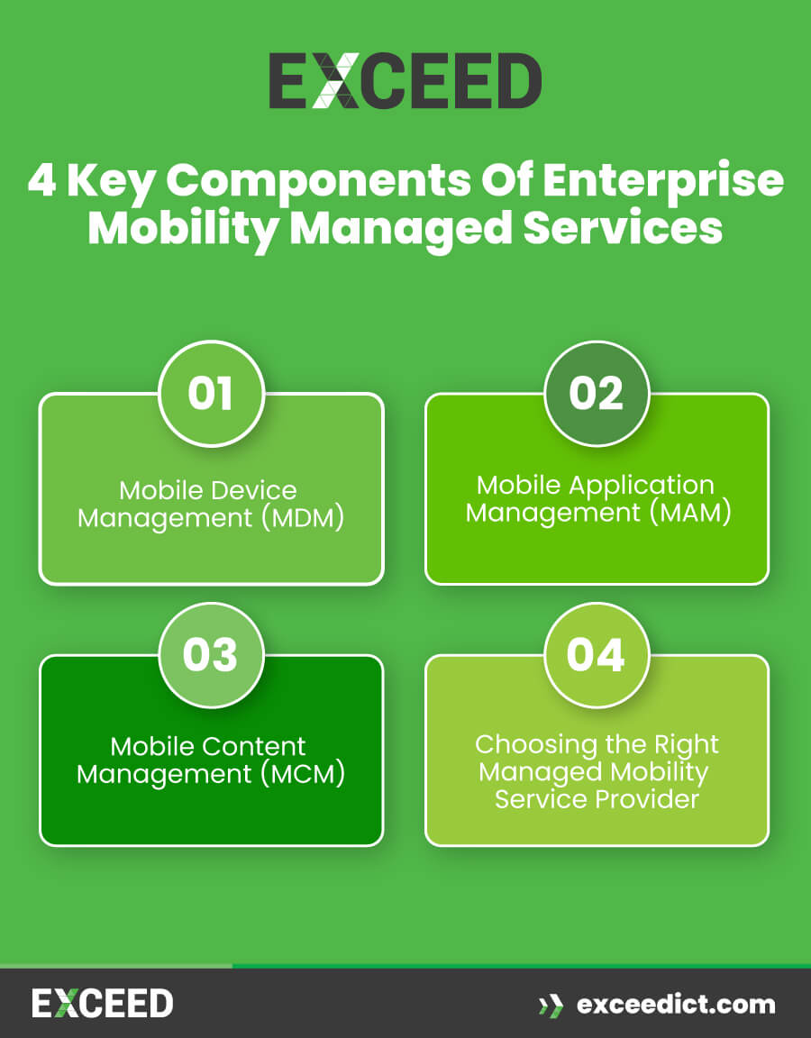 Key Components of Enterprise Mobility Managed Services