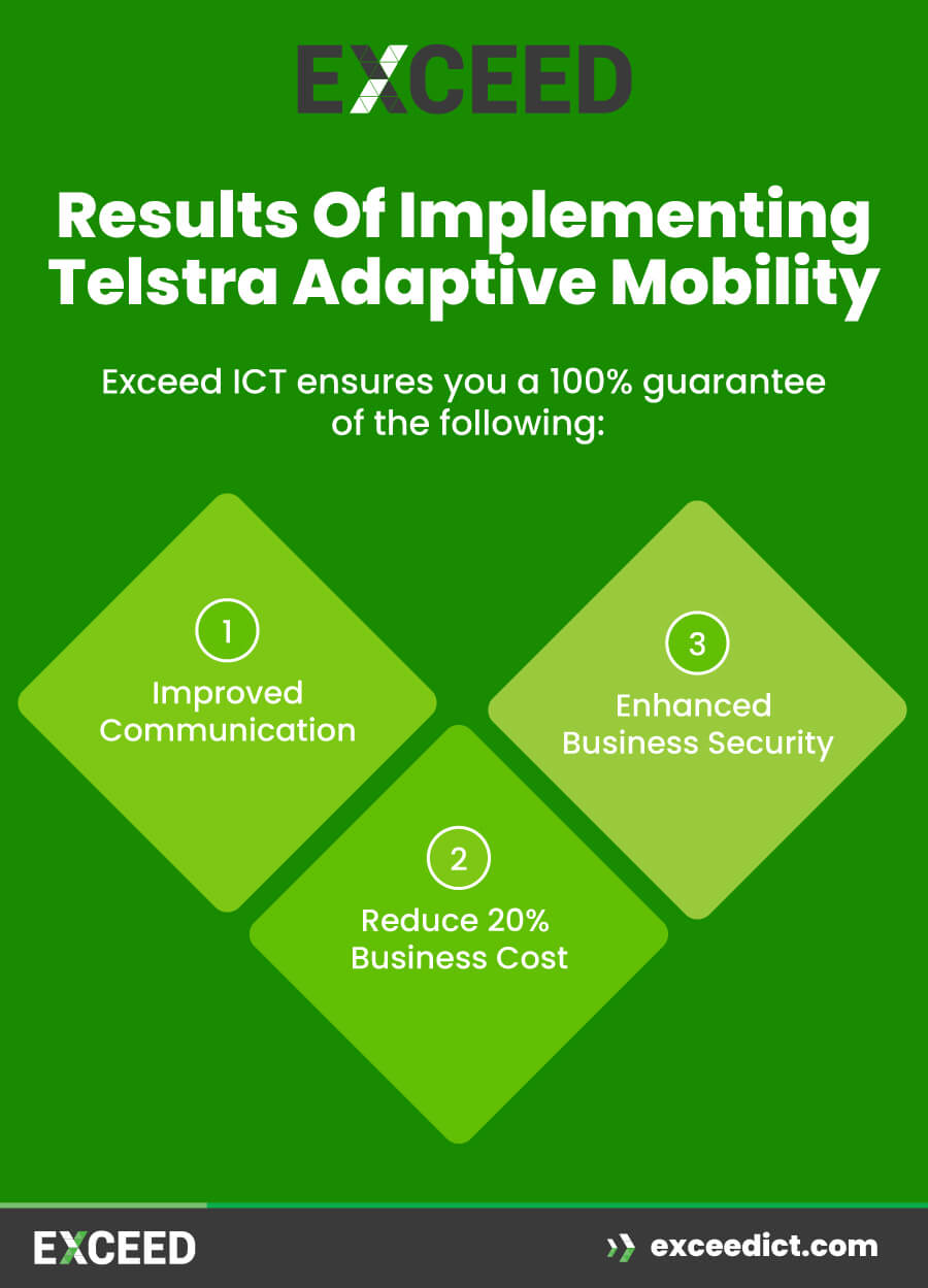 Exceed ICT ensures you a 100% guarantee of the 3 result shown in picture