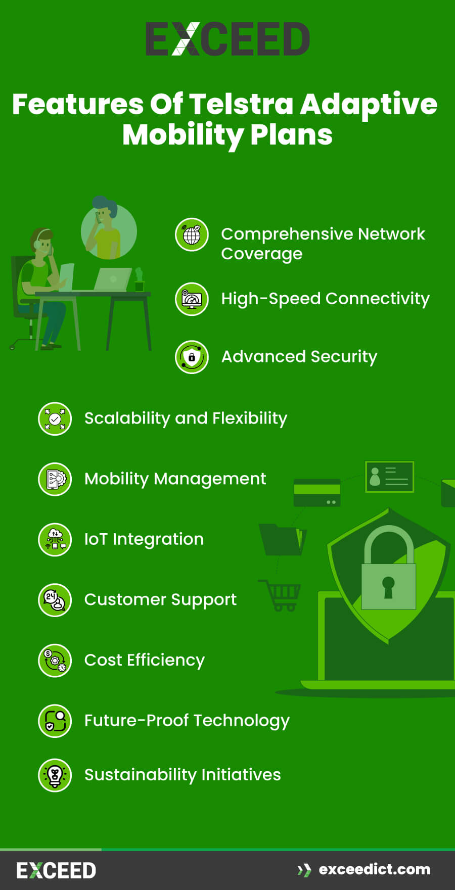 Features of Telstra Adaptive Mobility Plans