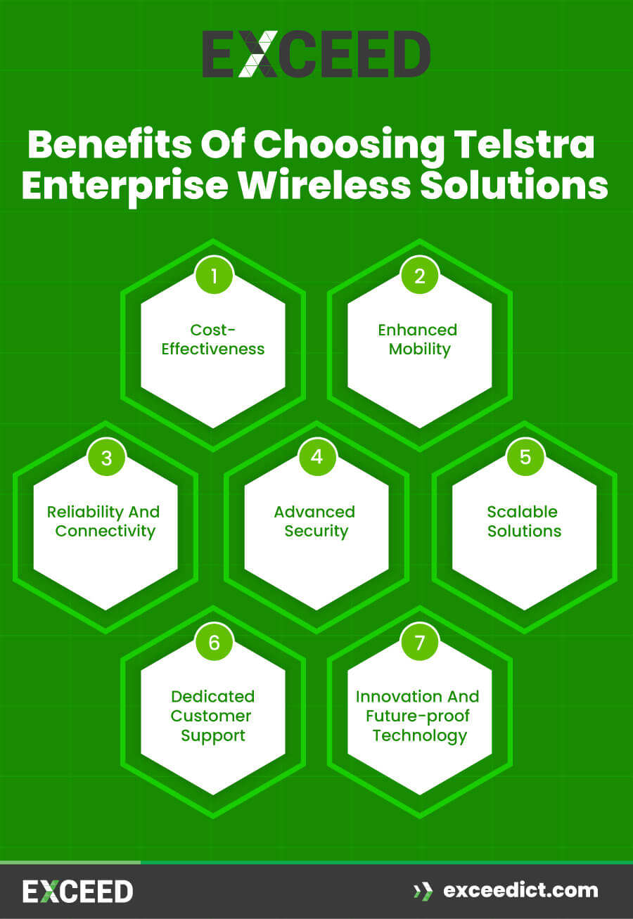 Benefits of Choosing Telstra Enterprise Wireless Solutions