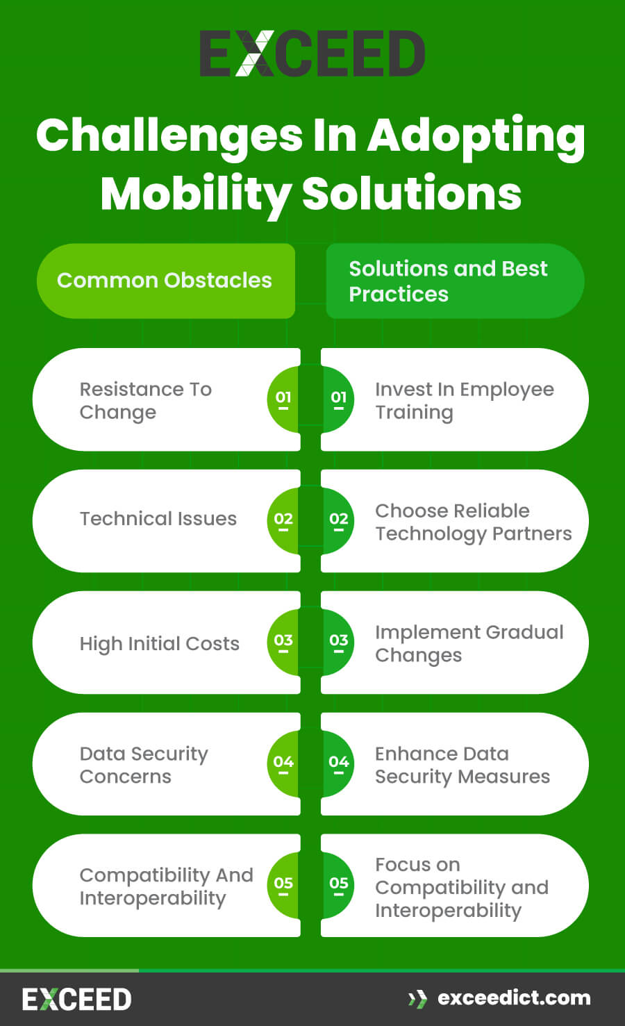 Implementing Adaptive Mobility Solutions