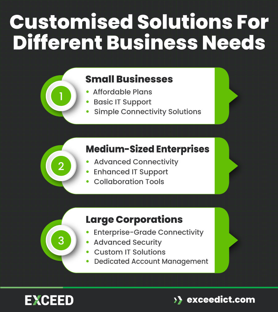 Customised Solutions for Different Business Needs