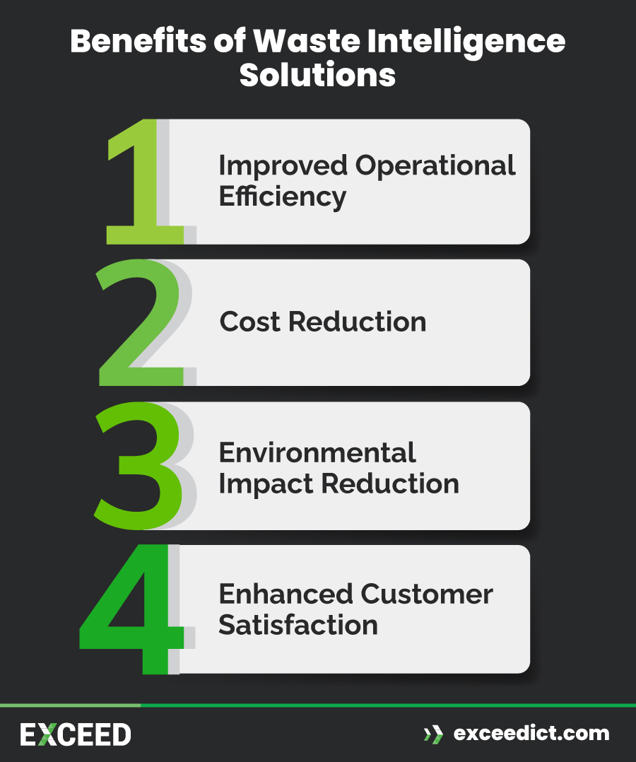 Benefits of Waste Intelligence Solutions