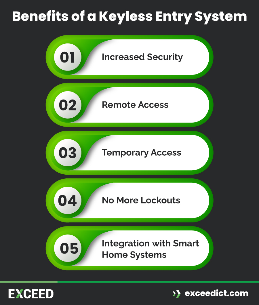 Benefits of a Keyless Entry System for Home