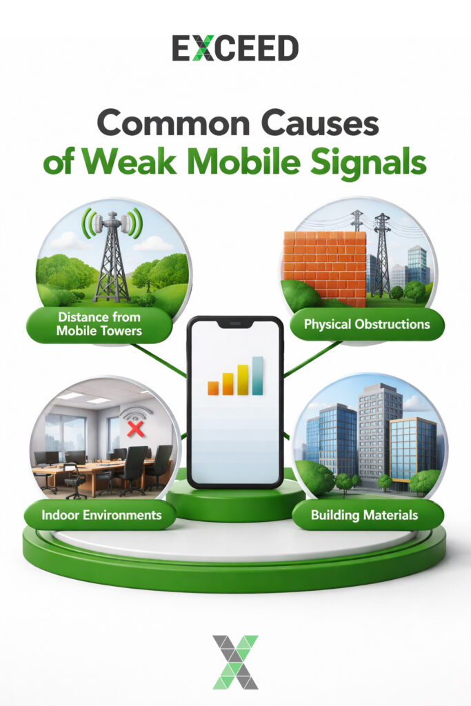 Common Causes of Weak Mobile Signals