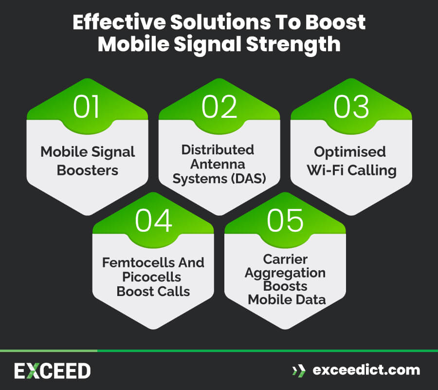 Effective Solutions to Boost Mobile Signal Strength