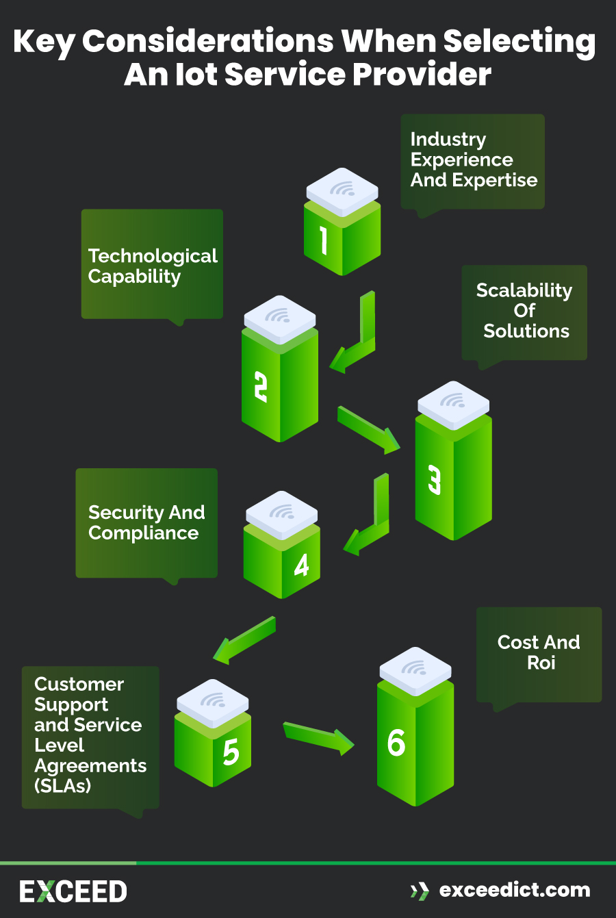 Key Considerations When Selecting an IoT Service Provider