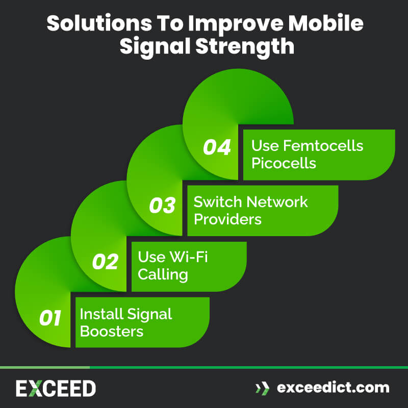 Solutions to Improve Mobile Signal Strength