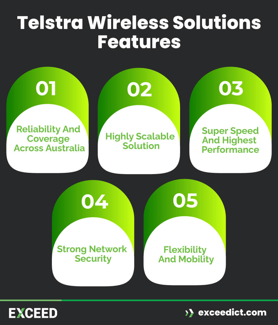 Why Choose Telstra Wireless Solutions for Your Business?