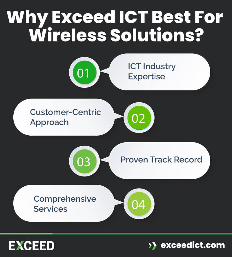 Exceed ICT for Your Enterprise Wireless Solutions