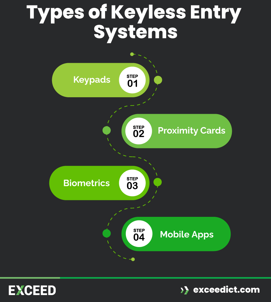 Types of Keyless Entry Systems