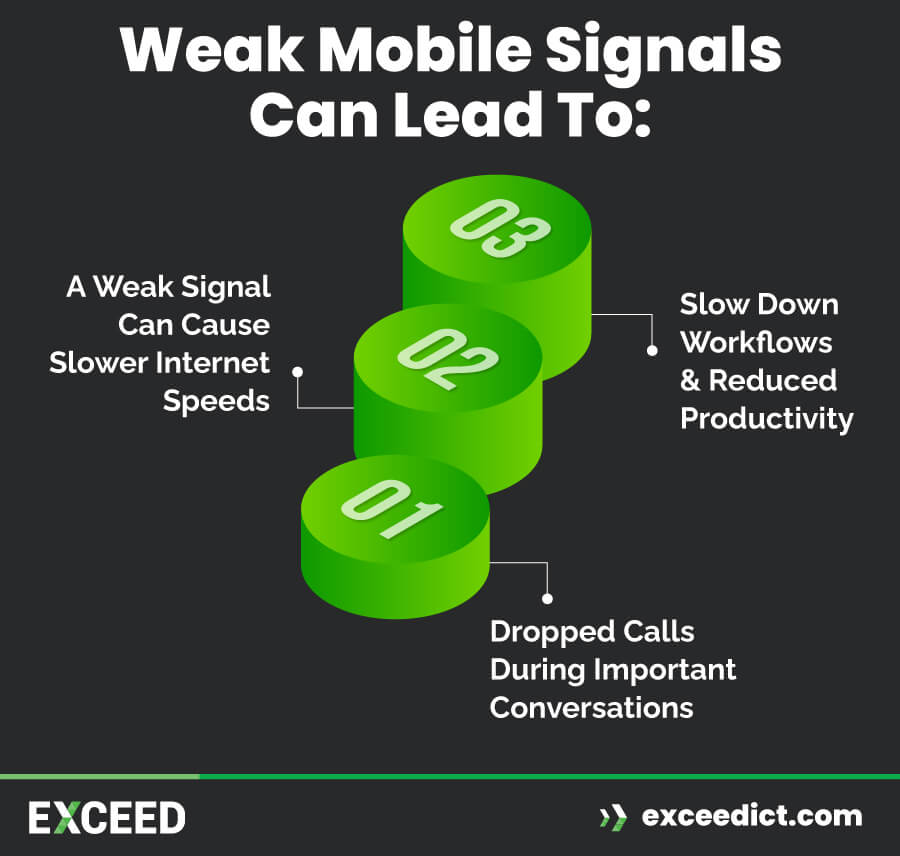 Importance of Strong Mobile Signal Strength