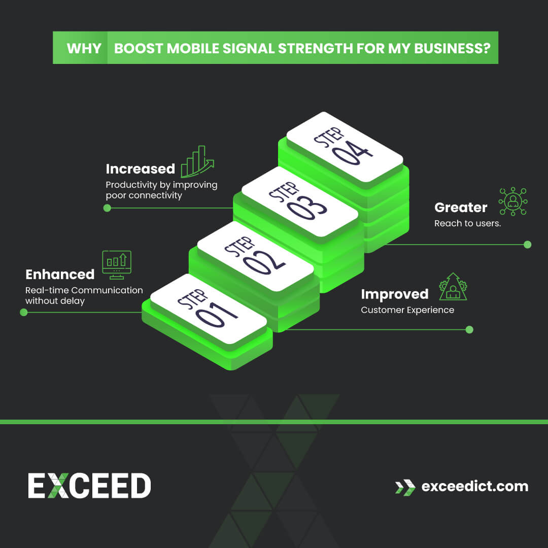 Why Boosting Mobile Signal Strength Is Crucial for Business Success