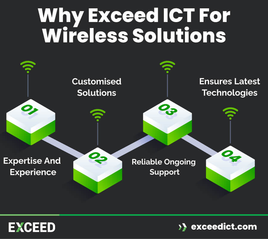 Exceed ICT for Your Wireless Solutions