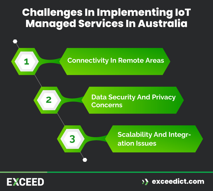 Implementing IoT Managed Services in Australia