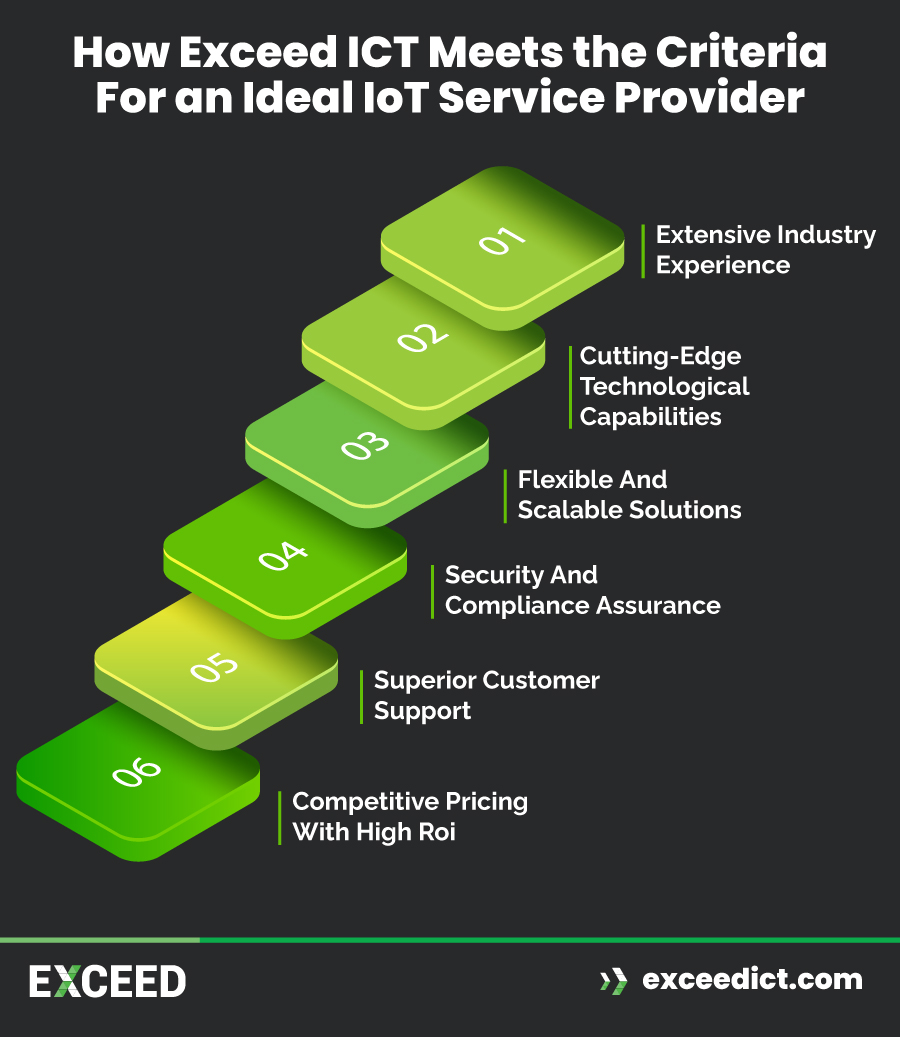 How Exceed ICT Meets the Criteria for an Ideal IoT Service Provider