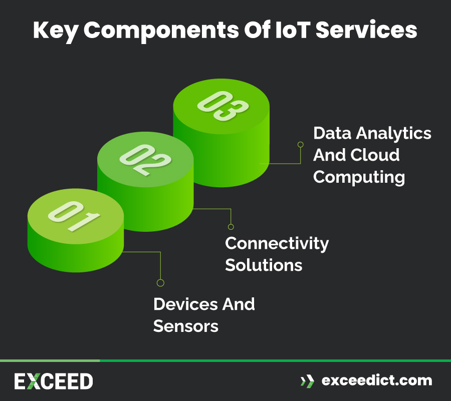 Key Components of IoT Services