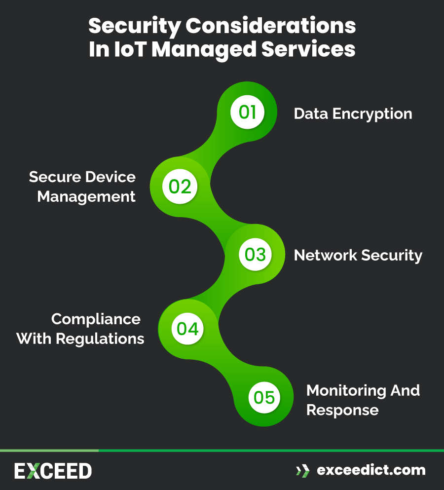 IoT Managed Services