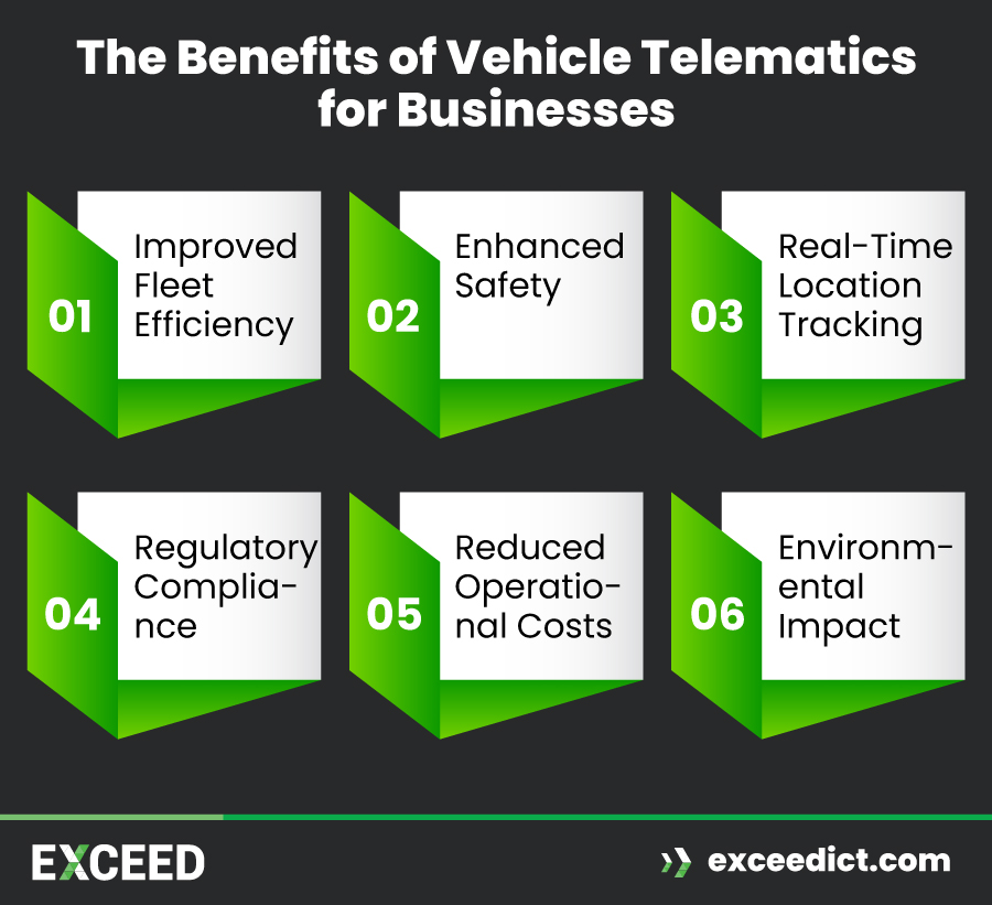 Benefits of Vehicle Telematics for Businesses