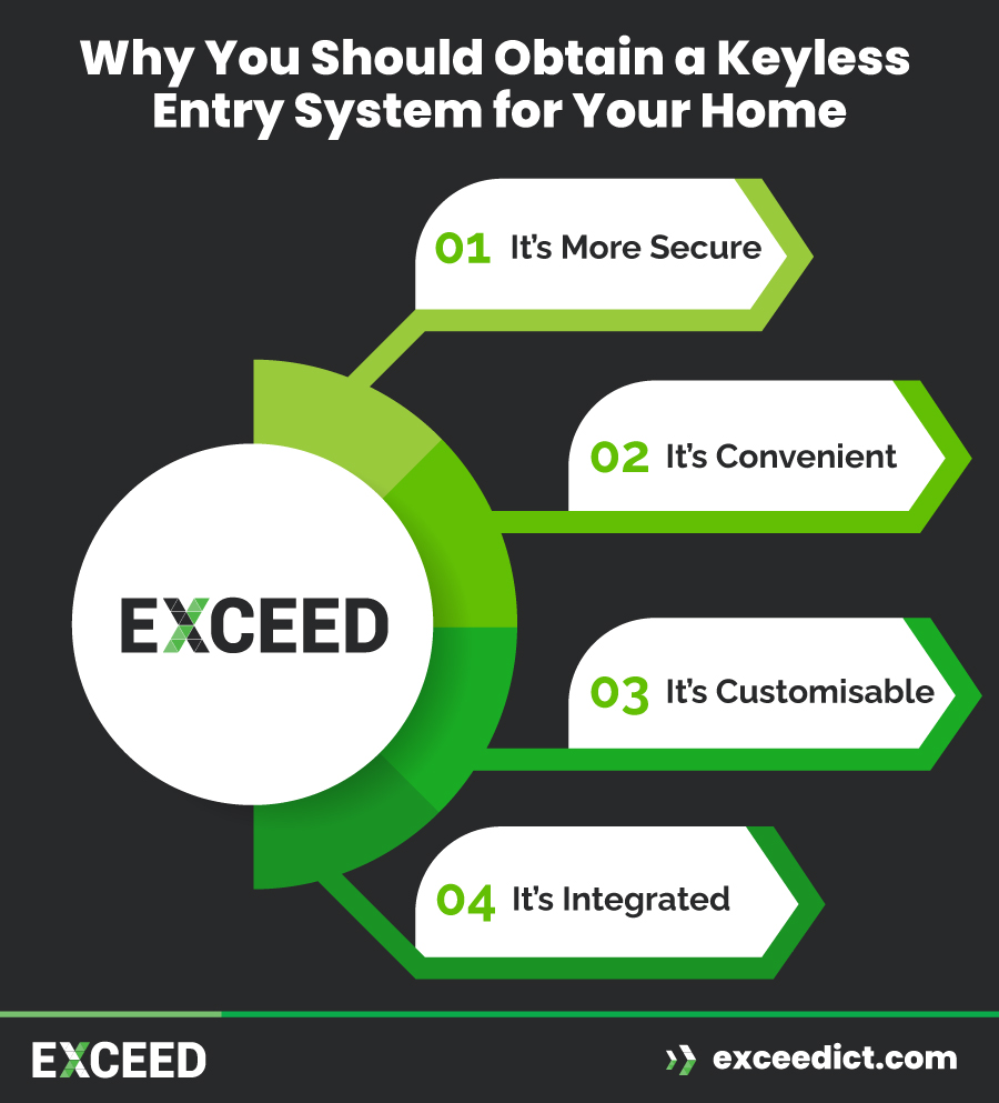 Why You Should Obtain a Keyless Entry System for Your Home?