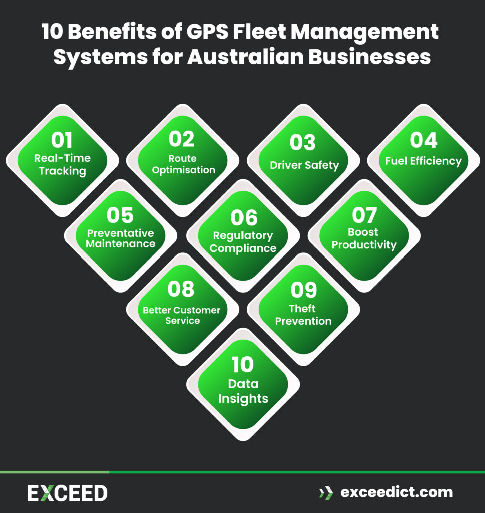 10 Benefits of GPS Fleet Management Systems