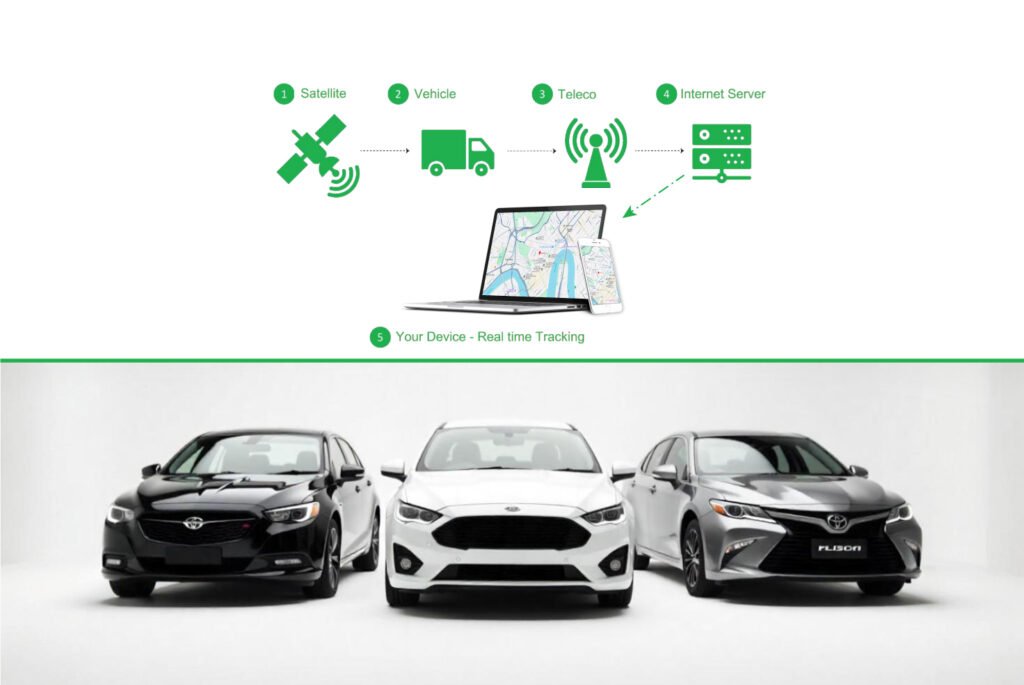 Applications of Vehicle Telematics Systems