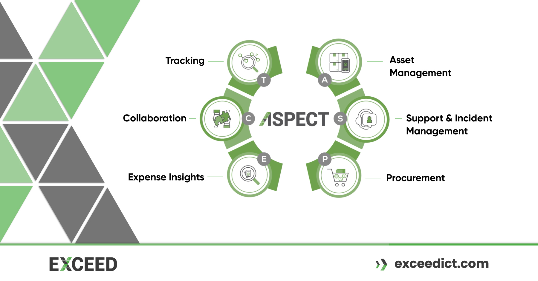 Streamline Your Enterprise Operations with Aspect: Exceed ICT’s All-in-One Workflow Solution