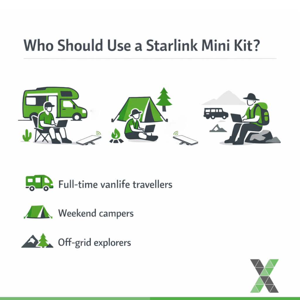 Who Should Use a Starlink Mini Kit