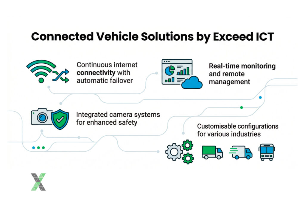 Connected Vehicle Solutions by Exceed ICT