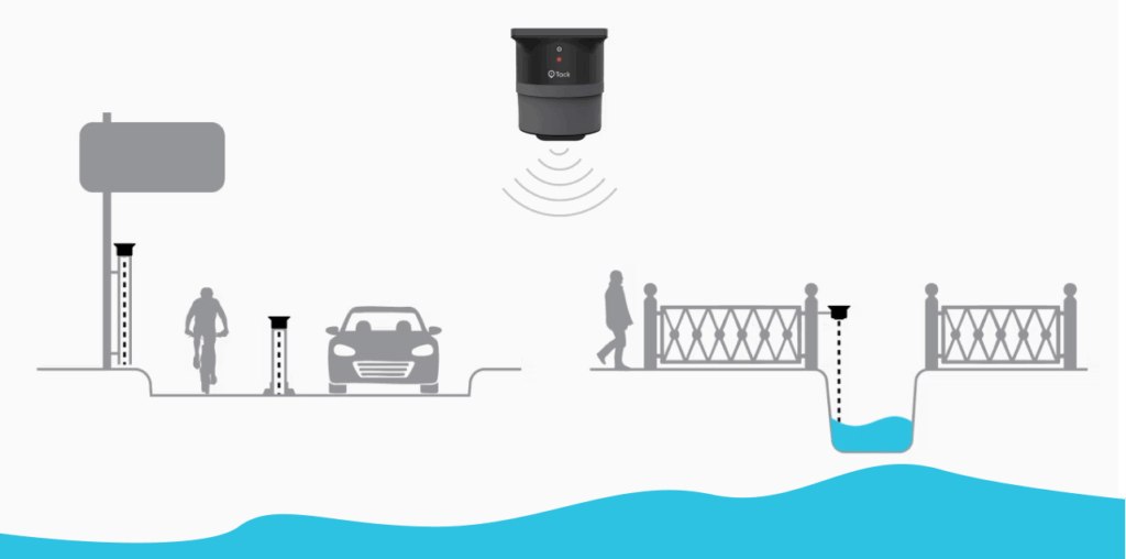 How Flood Monitoring Sensors Work