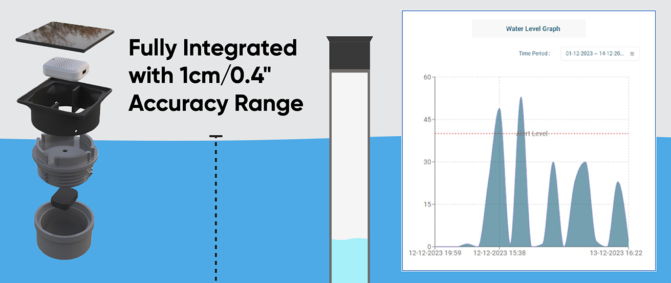 Flood Monitoring Sensors in Australia: Smart Flood Detection